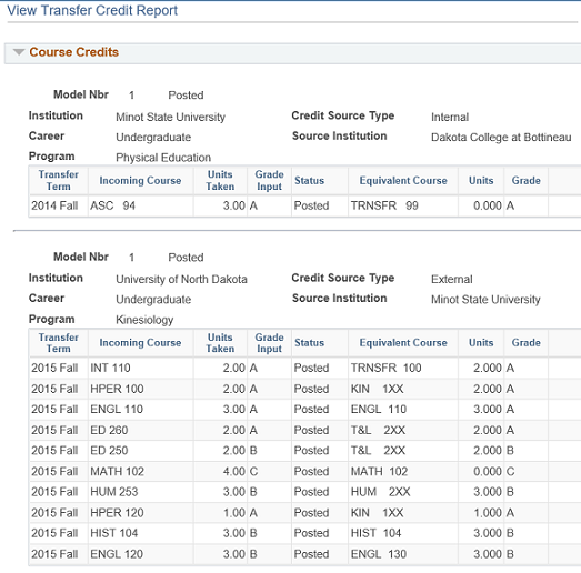 Transfer Credit Report North Dakota State University